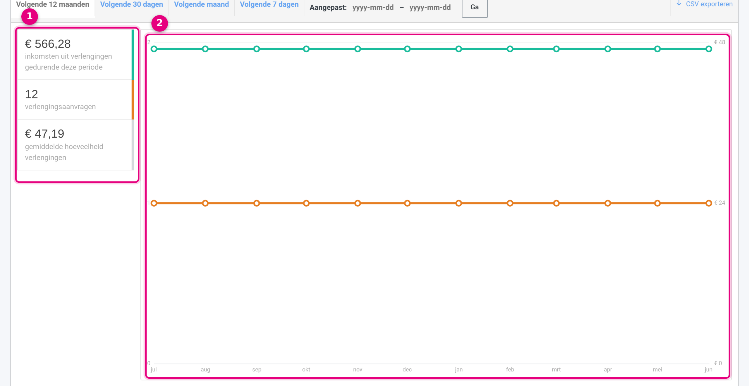 The totals and the chart of the Upcoming recurring revenue report over the next 12 months