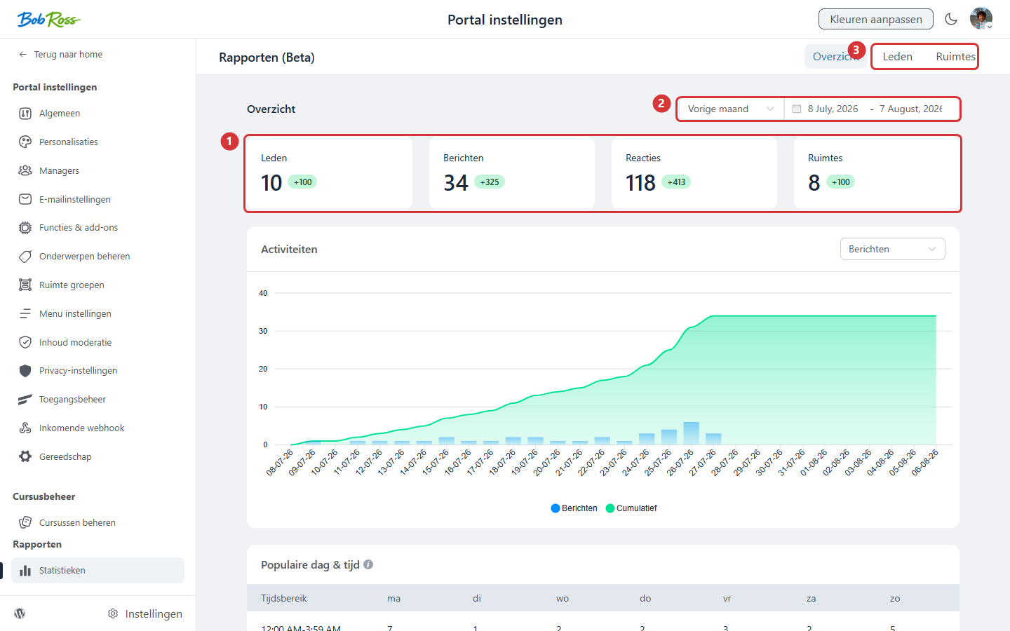 The Statistics screen with key figures on members, posts and comments (1), period selector (2) and reports per members and spaces (3)