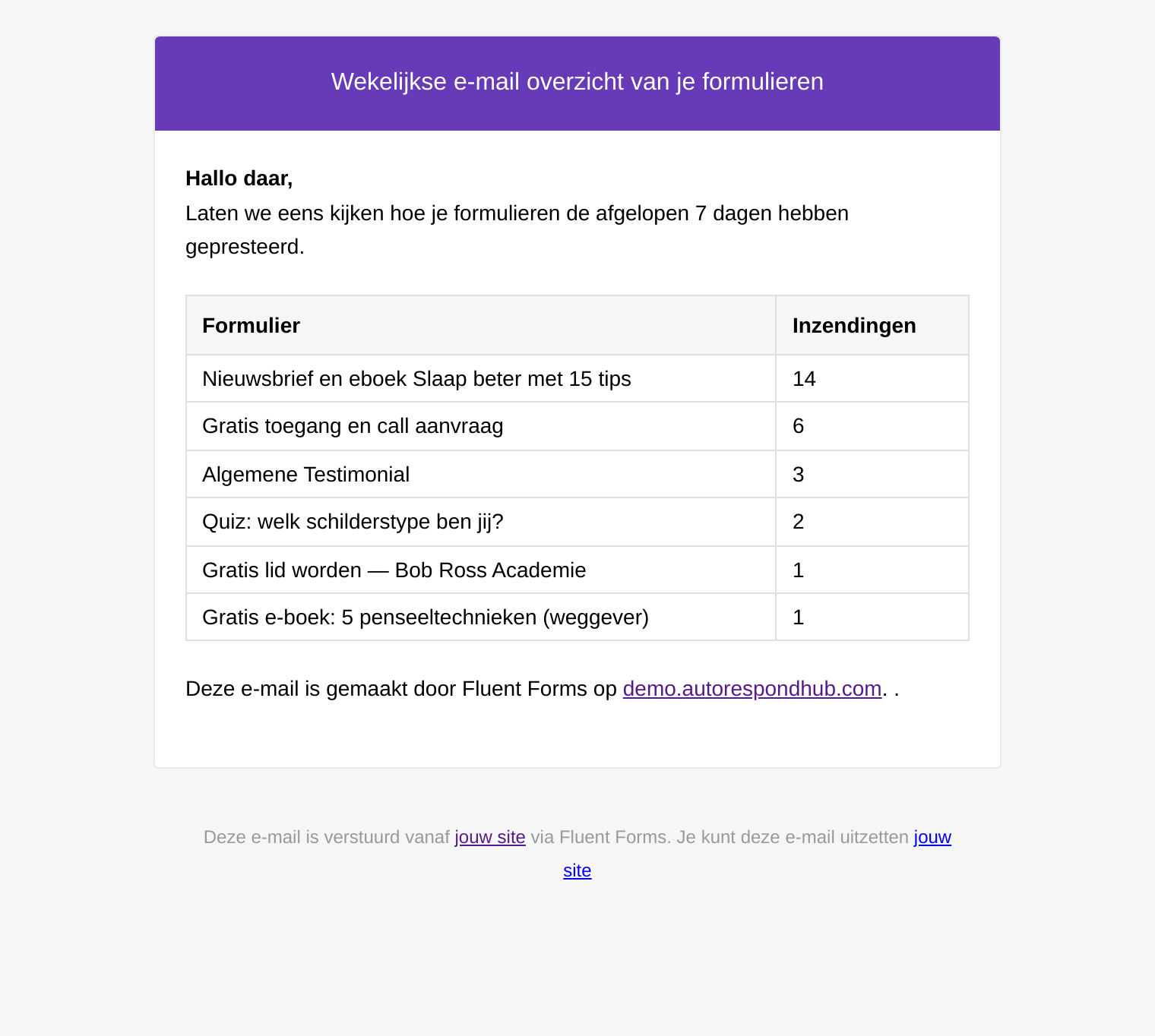 The weekly forms summary by email