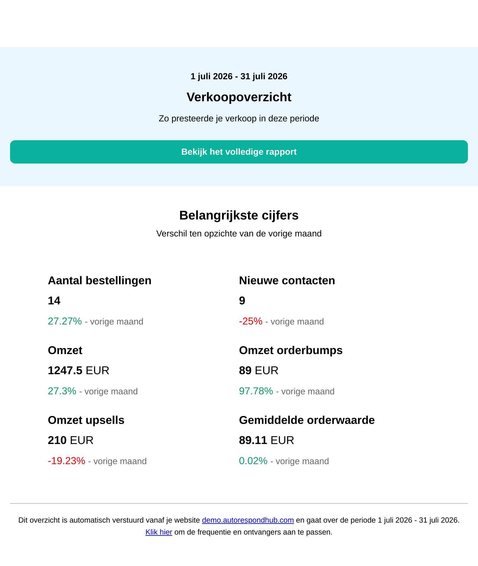 The monthly sales summary by email