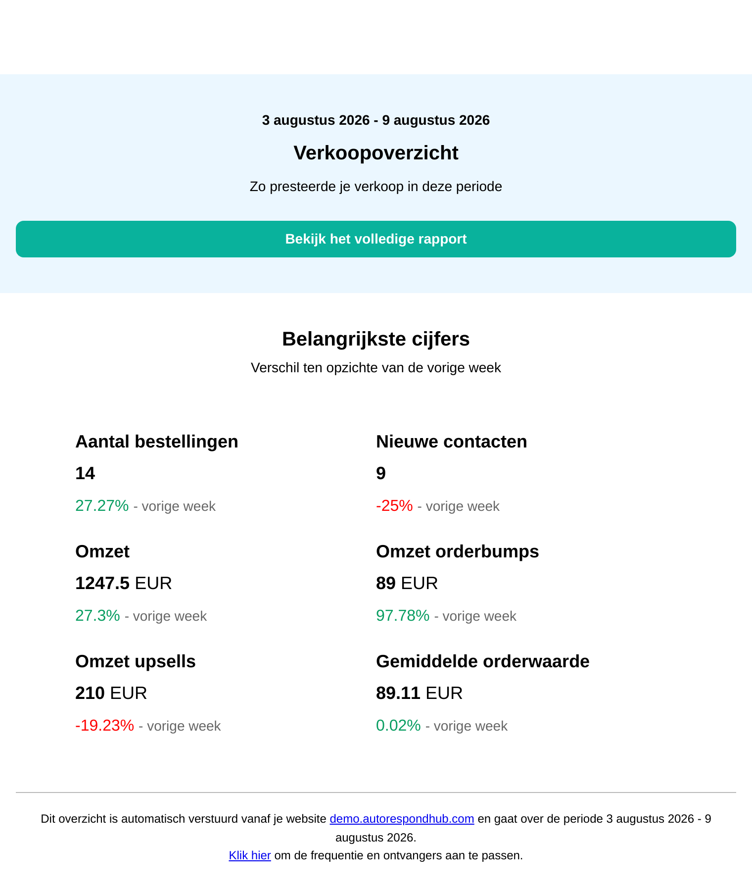 The weekly sales summary by email