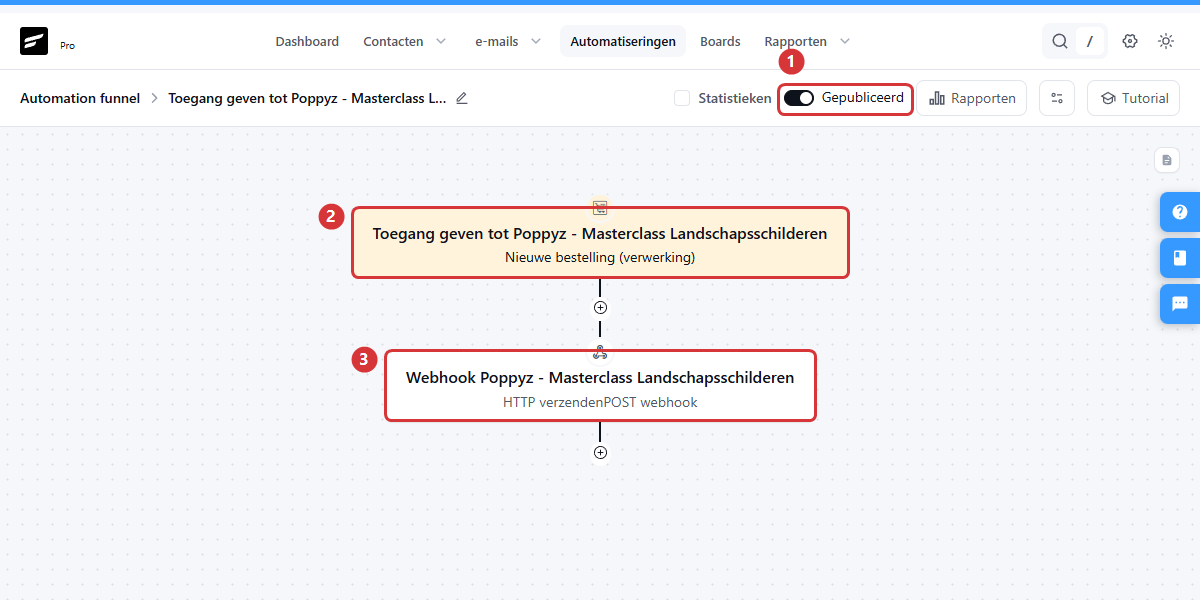 The finished automation with the status Published (1), the trigger (2) and the webhook action (3)